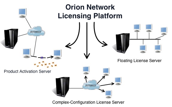 orion-topology-large