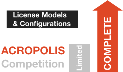 license models
