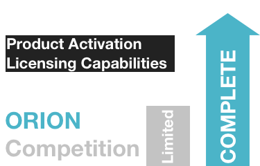 product activation complete