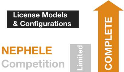 licensing models