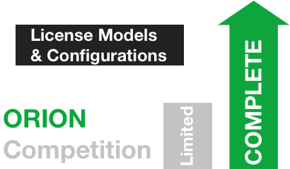 license models