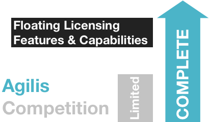 complete floating license